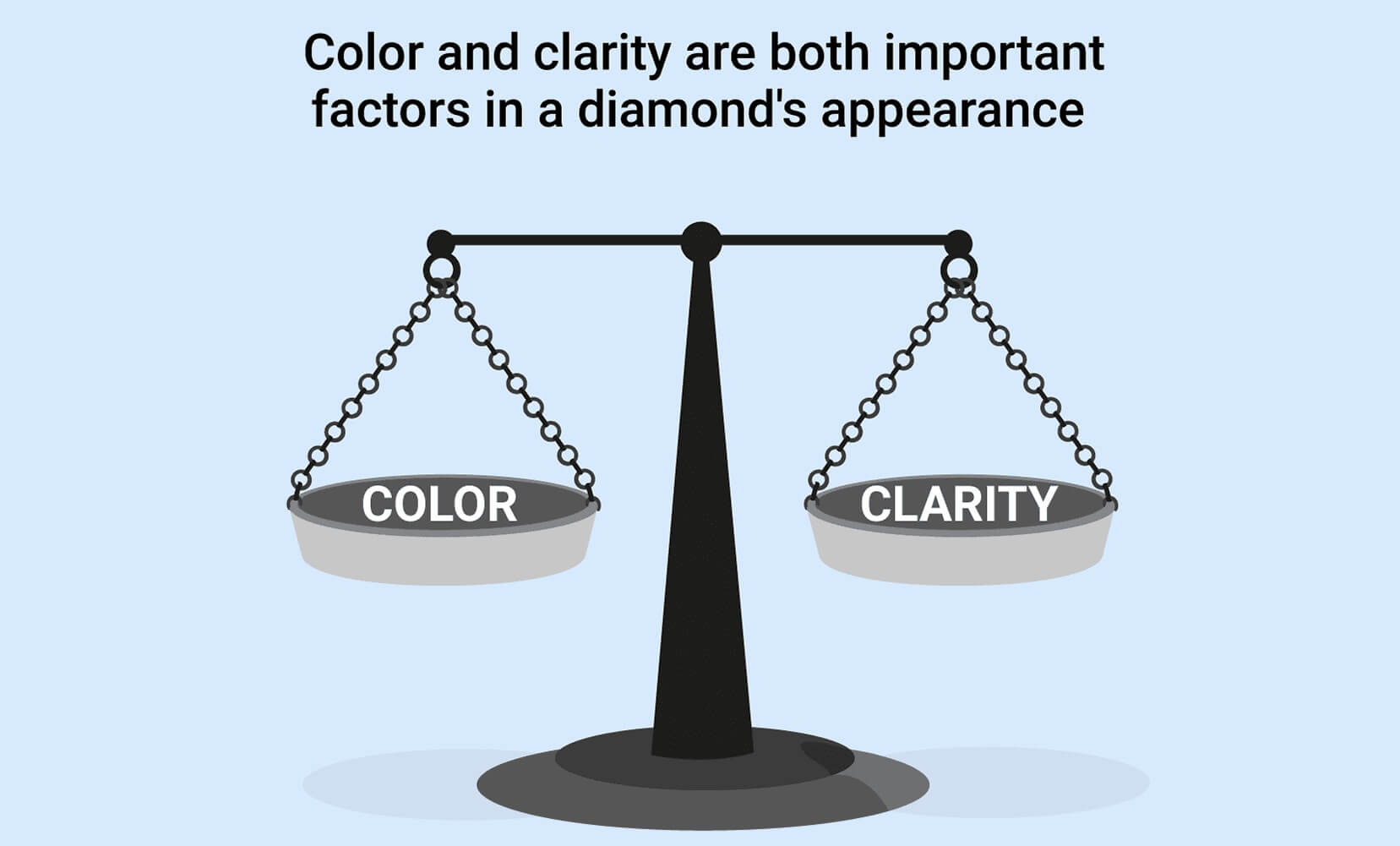 Diamond Color vs Diamond Clarity