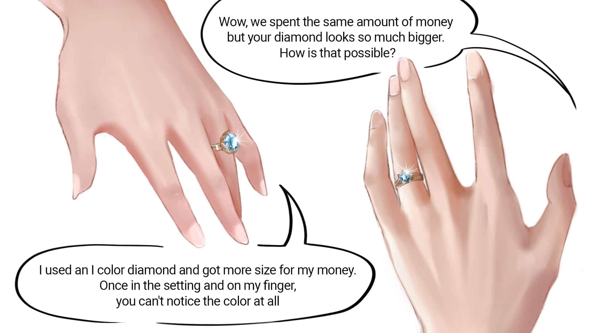 How Diamond Color Affects Appearance